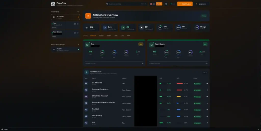 Image officielle du dashboard de PegaProx.